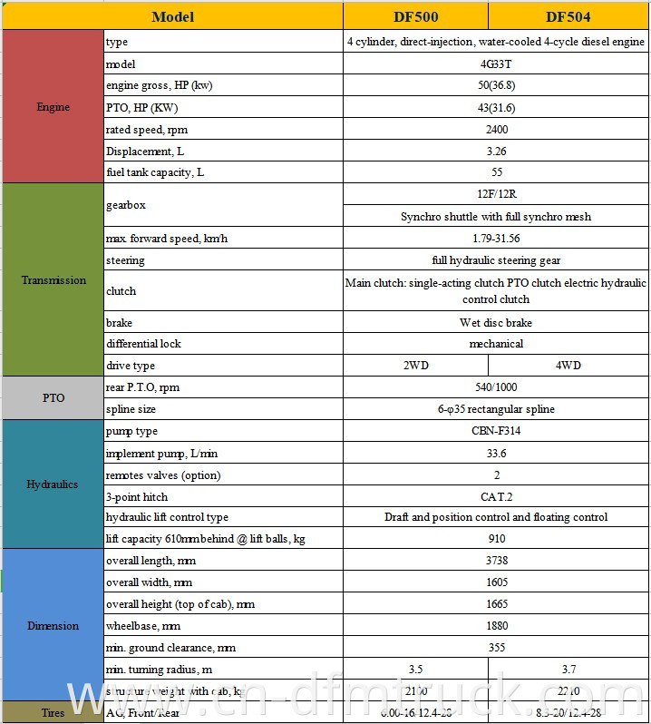 Specification